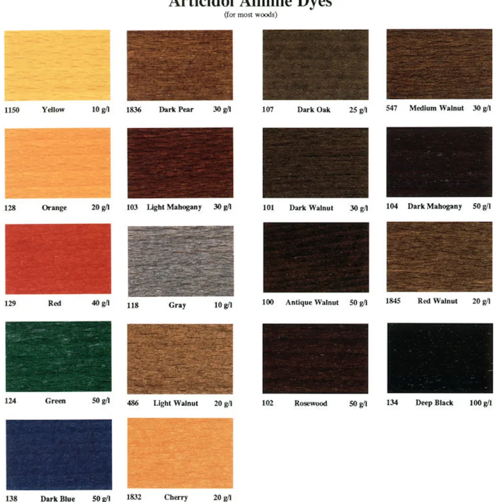 Arti Articidol Water-Soluble Dyes