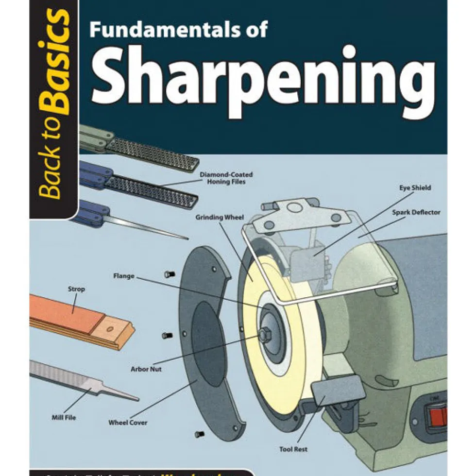 Fundamentals Of Sharpening - Back To Basics