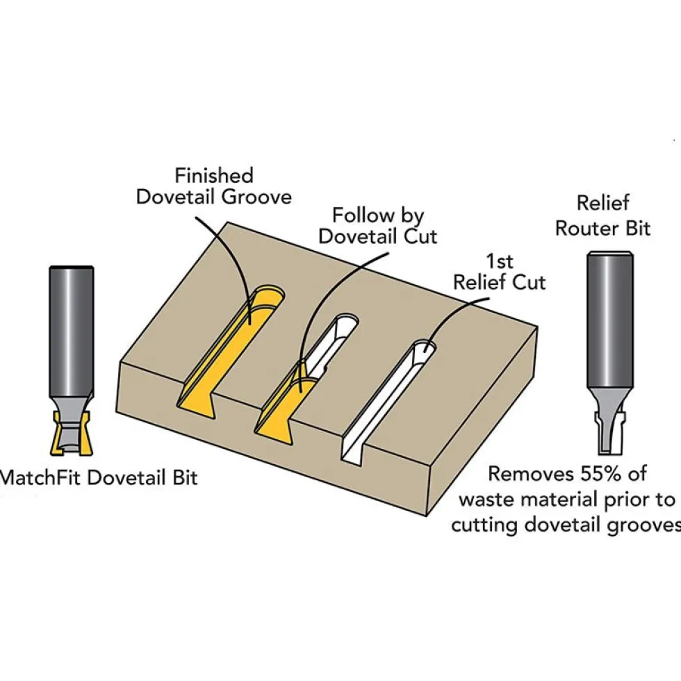 Micro Jig MatchFit Router Bits