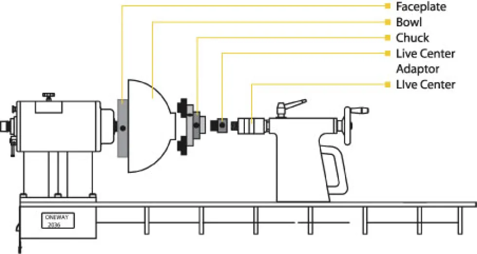 Oneway Live Center Adapter