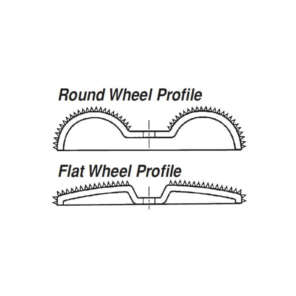 Saburr Tooth Carbide Wheel - 2 inch
