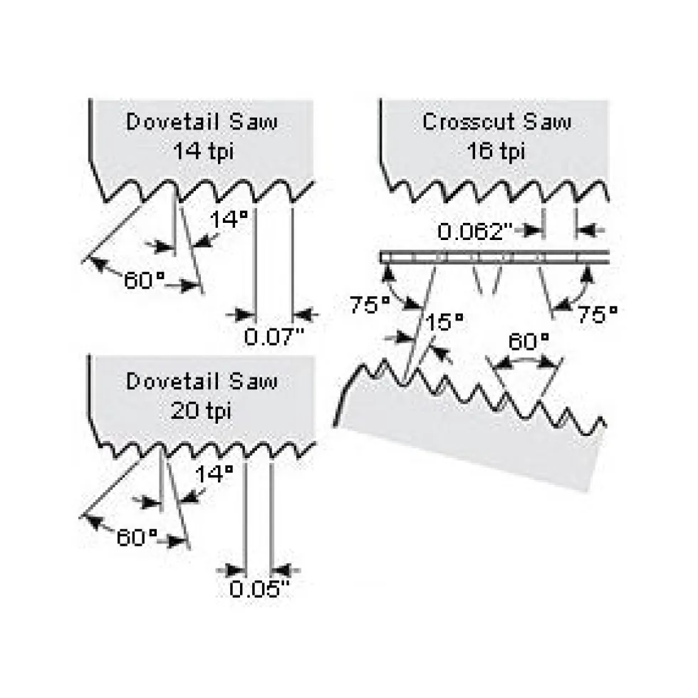 Veritas Dovetail & Small Crosscut Saws