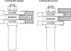 Whiteside Tongue and Groove Router Bits