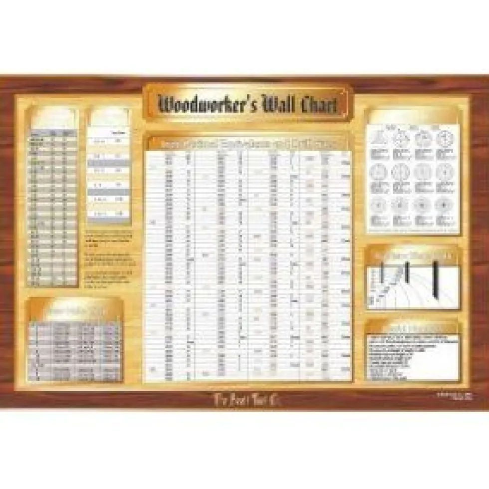 Woodworker's Wall Chart